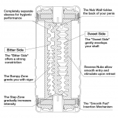 Мастурбатор Double Hole CUP U.S. - Tenga - в Иваново купить с доставкой