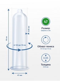 Презервативы MY.SIZE размер 47 - 10 шт. - My.Size - купить с доставкой в Иваново