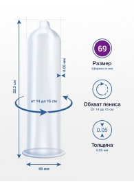 Презервативы MY.SIZE размер 69 - 3 шт. - My.Size - купить с доставкой в Иваново