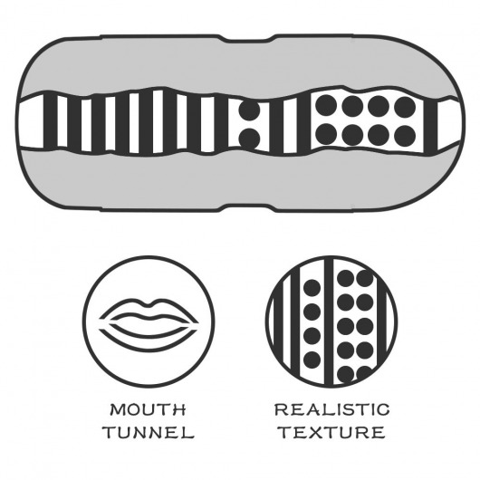 Мастурбатор-ротик без вибрации Sex In A Can Mouth Lotus Tunnel - Lovetoy - в Иваново купить с доставкой