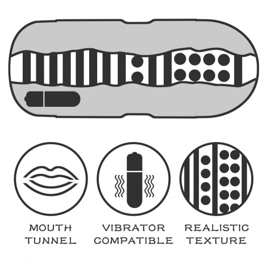 Мастурбатор-ротик с вибрацией Sex In A Can Mouth Lotus Tunnel - Lovetoy - в Иваново купить с доставкой